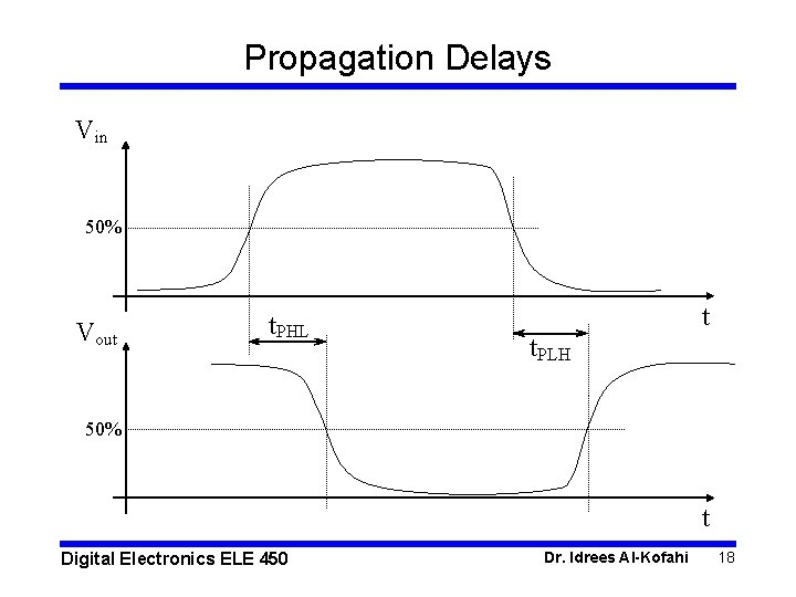 Propagation Delays Vin 50% Vout t. PHL t t. PLH 50% t Digital Electronics