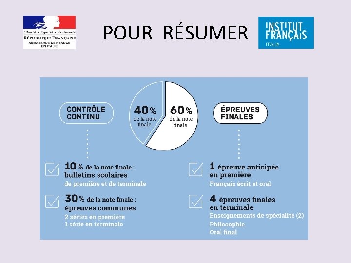 POUR RÉSUMER 