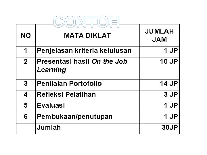 CONTOH NO MATA DIKLAT JUMLAH JAM 1 Penjelasan kriteria kelulusan 1 JP 2 Presentasi