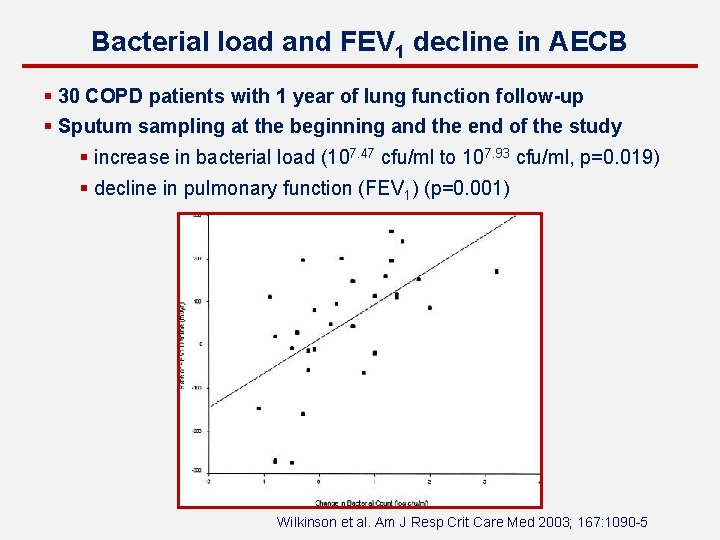 Bacterial load and FEV 1 decline in AECB § 30 COPD patients with 1