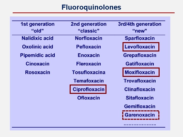 Fluoroquinolones 