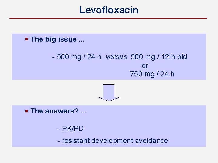 Levofloxacin § The big issue. . . - 500 mg / 24 h versus