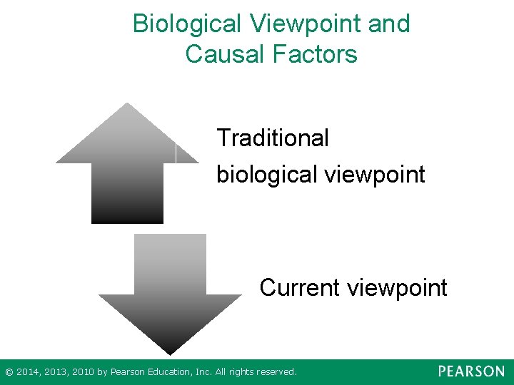 Biological Viewpoint and Causal Factors Traditional biological viewpoint Current viewpoint © 2014, 2013, 2010