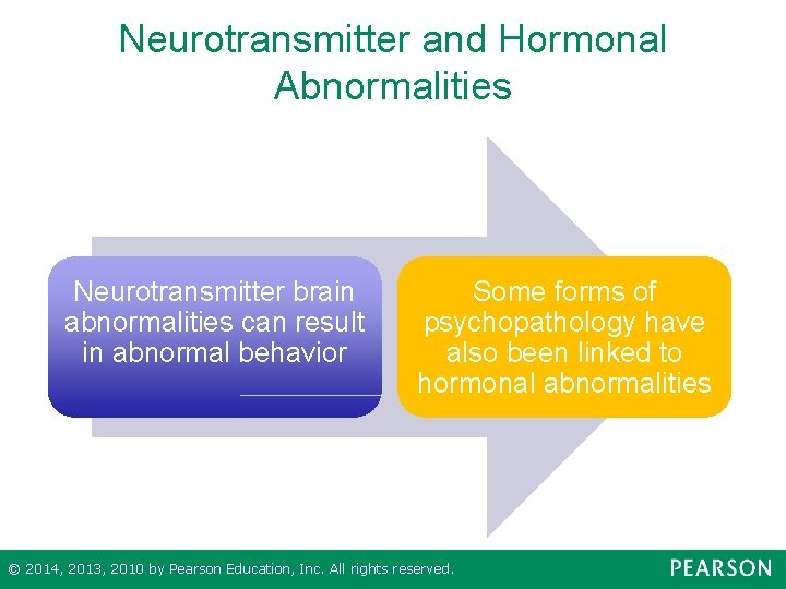 Neurotransmitter and Hormonal Abnormalities Neurotransmitter brain abnormalities can result in abnormal behavior Some forms