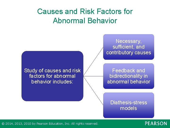 Causes and Risk Factors for Abnormal Behavior Necessary, sufficient, and contributory causes Study of