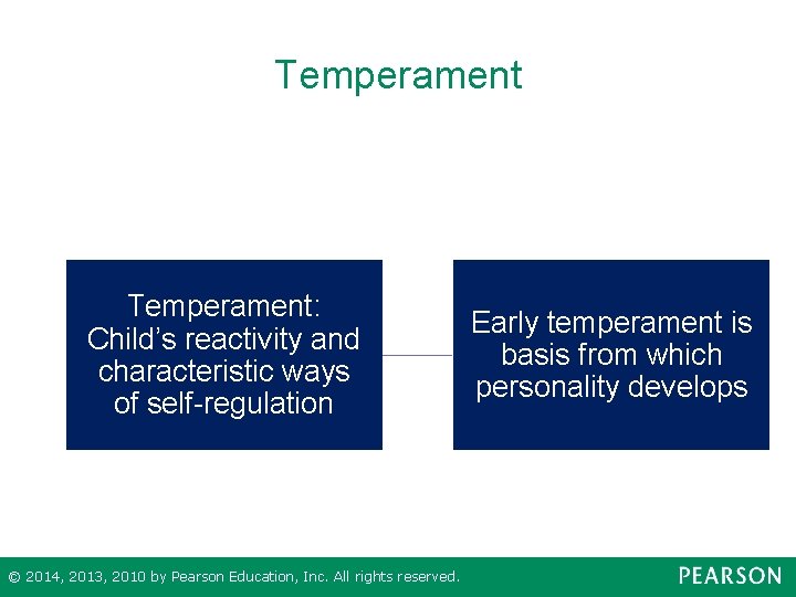 Temperament: Child’s reactivity and characteristic ways of self-regulation © 2014, 2013, 2010 by Pearson