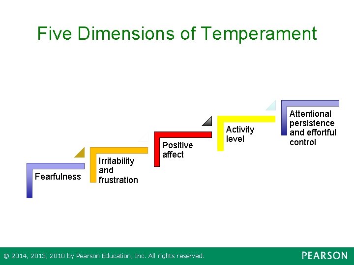 Five Dimensions of Temperament Fearfulness Irritability and frustration Positive affect © 2014, 2013, 2010