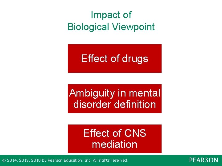 Impact of Biological Viewpoint Effect of drugs Ambiguity in mental disorder definition Effect of