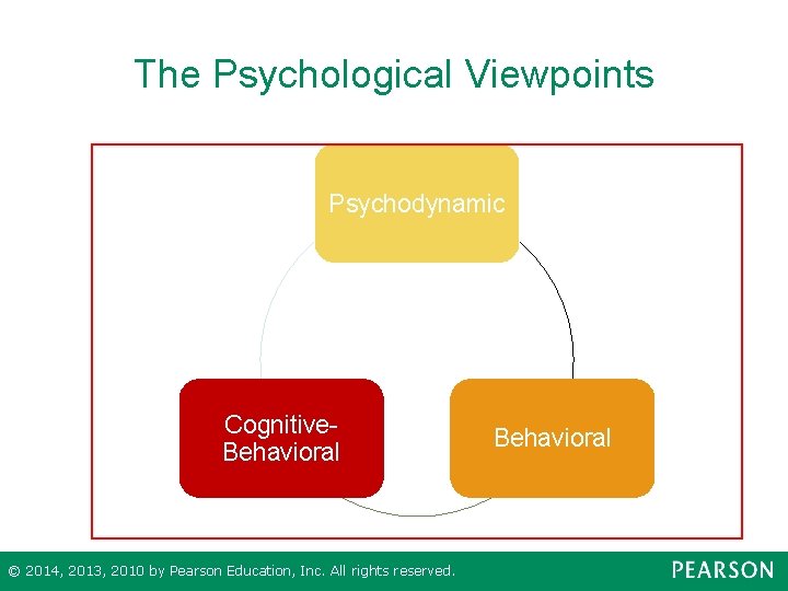 The Psychological Viewpoints Psychodynamic Cognitive. Behavioral © 2014, 2013, 2010 by Pearson Education, Inc.