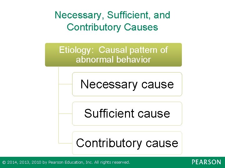 Necessary, Sufficient, and Contributory Causes Etiology: Causal pattern of abnormal behavior Necessary cause Sufficient
