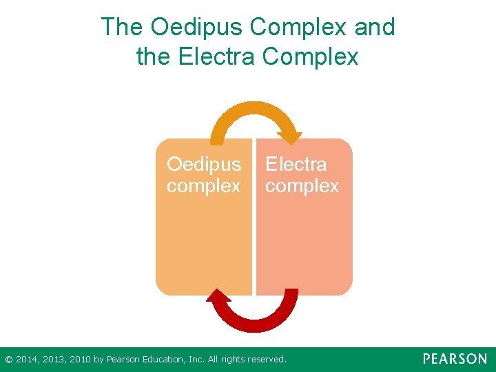The Oedipus Complex and the Electra Complex Oedipus complex Electra complex © 2014, 2013,