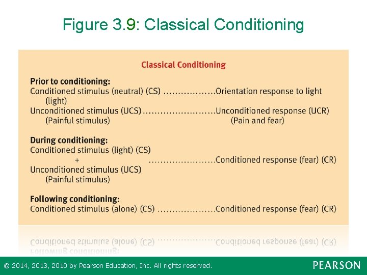 Figure 3. 9: Classical Conditioning © 2014, 2013, 2010 by Pearson Education, Inc. All