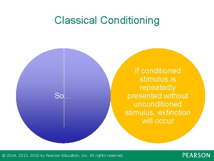 Classical Conditioning So… © 2014, 2013, 2010 by Pearson Education, Inc. All rights reserved.