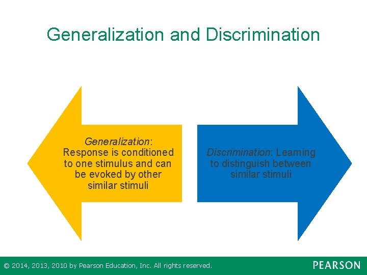 Generalization and Discrimination Generalization: Response is conditioned to one stimulus and can be evoked