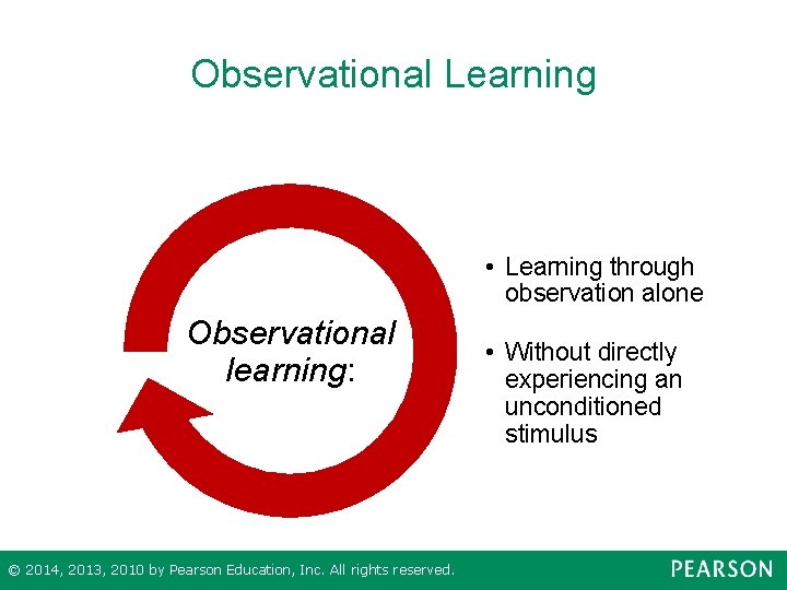 Observational Learning • Learning through observation alone Observational learning: © 2014, 2013, 2010 by