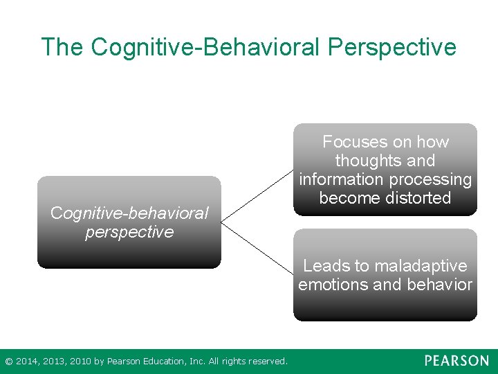 The Cognitive-Behavioral Perspective Cognitive-behavioral perspective Focuses on how thoughts and information processing become distorted