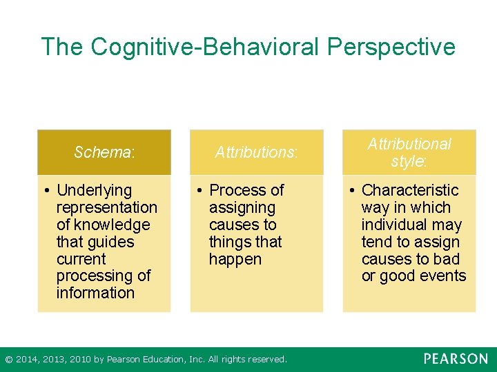 The Cognitive-Behavioral Perspective Schema: • Underlying representation of knowledge that guides current processing of