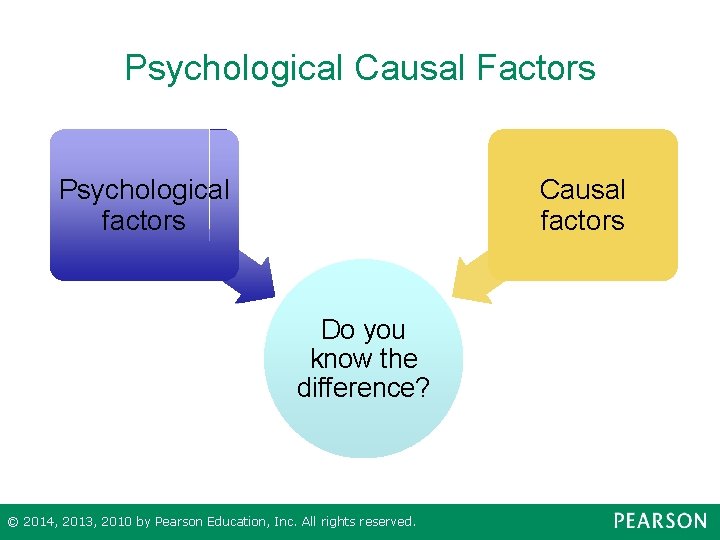 Psychological Causal Factors Psychological factors Causal factors Do you know the difference? © 2014,
