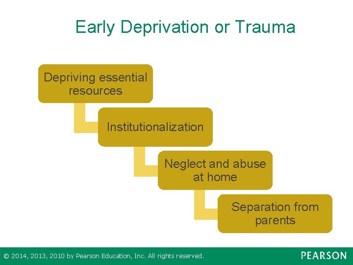 Early Deprivation or Trauma Depriving essential resources Institutionalization Neglect and abuse at home Separation