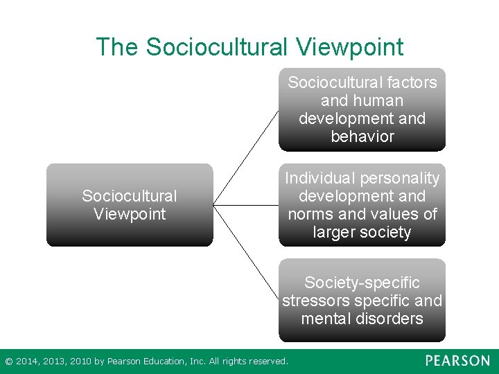 The Sociocultural Viewpoint Sociocultural factors and human development and behavior Sociocultural Viewpoint Individual personality
