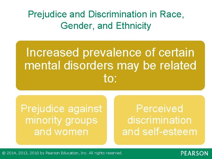 Prejudice and Discrimination in Race, Gender, and Ethnicity Increased prevalence of certain mental disorders