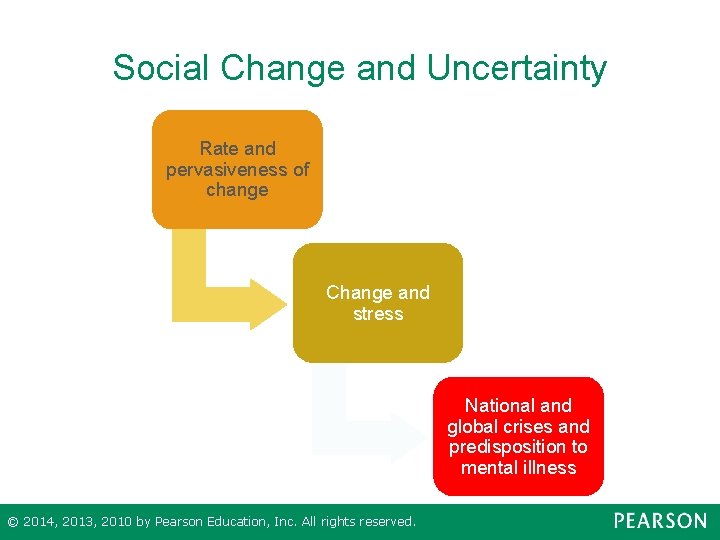 Social Change and Uncertainty Rate and pervasiveness of change Change and stress National and