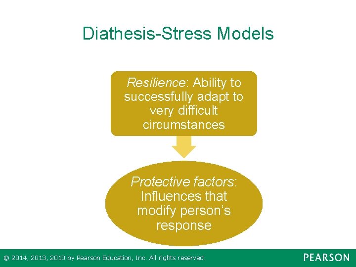 Diathesis-Stress Models Resilience: Ability to successfully adapt to very difficult circumstances Protective factors: Influences