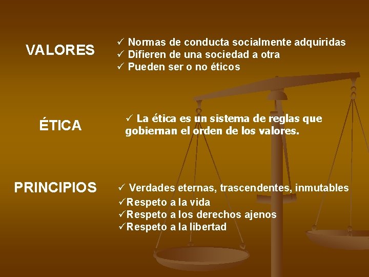 VALORES ÉTICA PRINCIPIOS ü Normas de conducta socialmente adquiridas ü Difieren de una sociedad