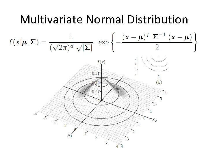 Multivariate Normal Distribution 