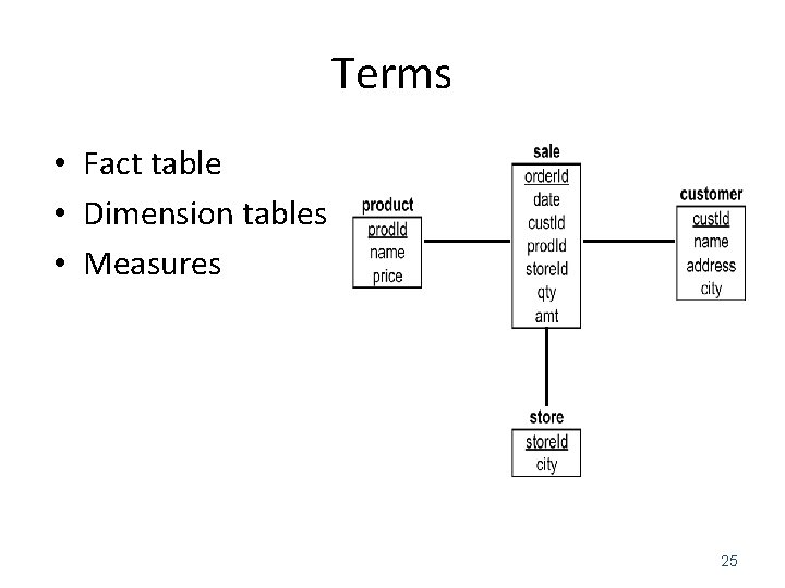 Terms • Fact table • Dimension tables • Measures 25 