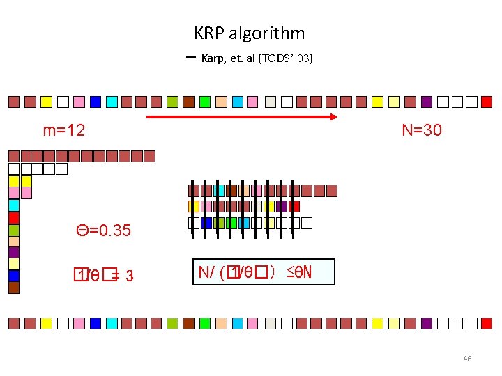 KRP algorithm ─ Karp, et. al (TODS’ 03) m=12 N=30 Θ=0. 35 � 1/θ�=