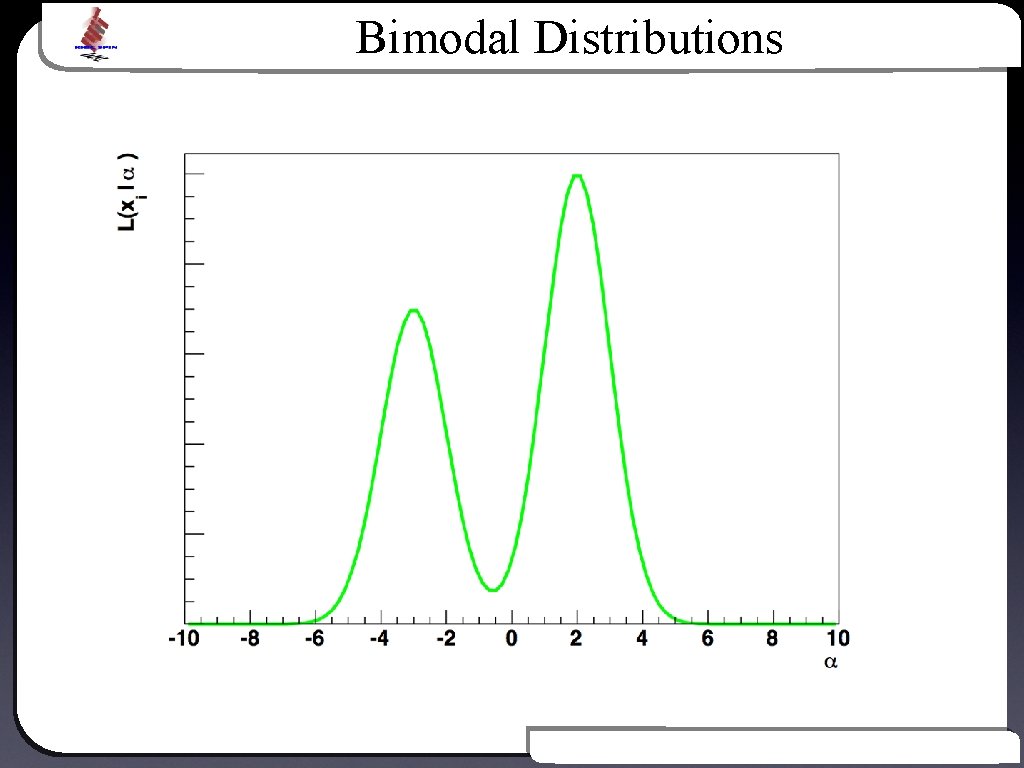 Bimodal Distributions Text Introduction to Bayesian Inference 