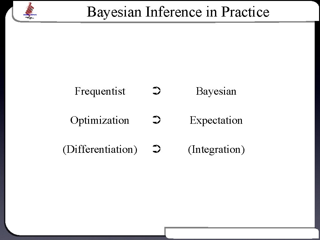 Bayesian Inference in Practice Frequentist ➲ Bayesian Optimization ➲ Text Expectation (Differentiation) ➲ (Integration)