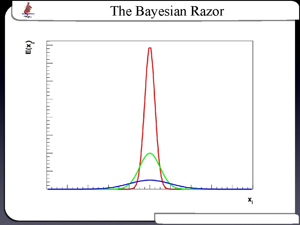 The Bayesian Razor Text Introduction to Bayesian Inference 