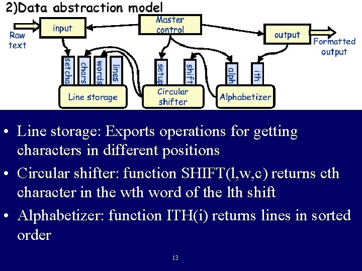  • Line storage: Exports operations for getting characters in different positions • Circular