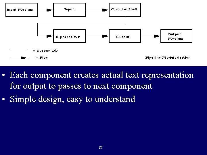  • Each component creates actual text representation for output to passes to next