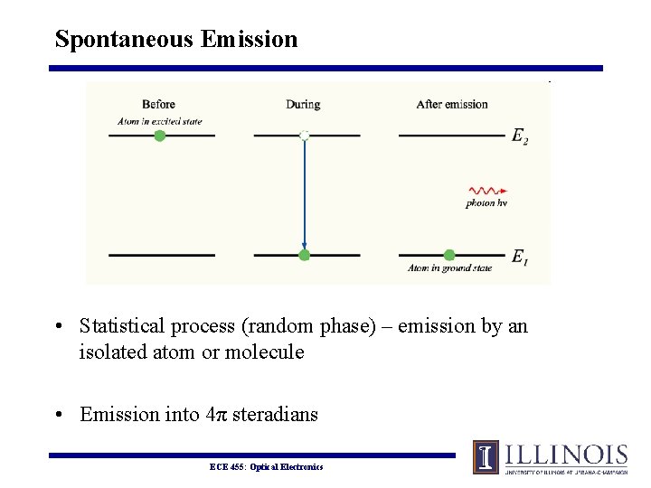 Spontaneous Emission • Statistical process (random phase) – emission by an isolated atom or