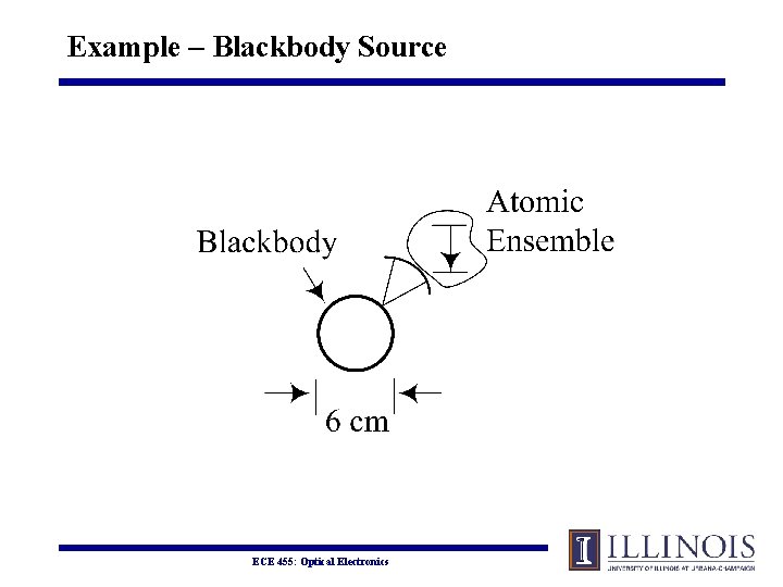 Example – Blackbody Source ECE 455: Optical Electronics 