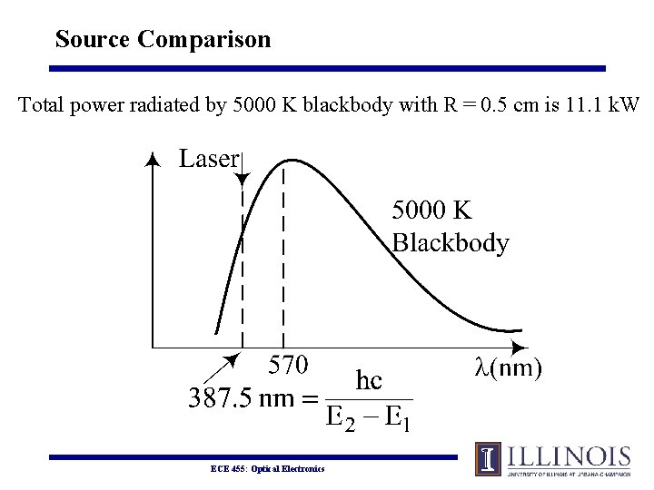 Source Comparison Total power radiated by 5000 K blackbody with R = 0. 5