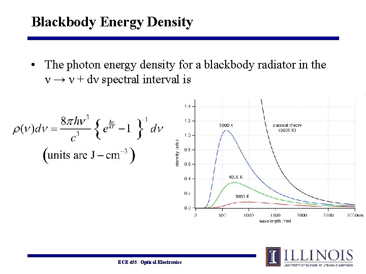 Blackbody Energy Density • The photon energy density for a blackbody radiator in the