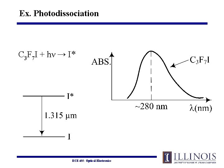 Ex. Photodissociation C 3 F 7 I + hν → I* ECE 455: Optical