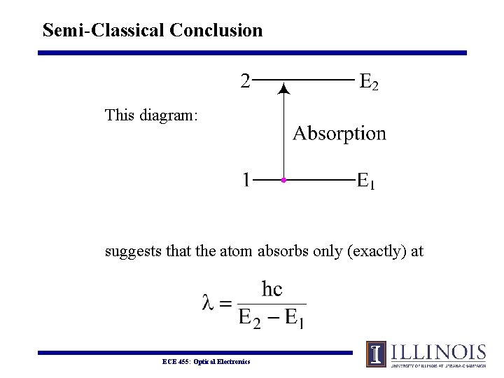 Semi-Classical Conclusion This diagram: suggests that the atom absorbs only (exactly) at ECE 455: