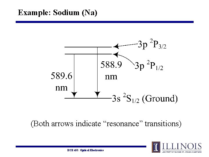 Example: Sodium (Na) (Both arrows indicate “resonance” transitions) ECE 455: Optical Electronics 