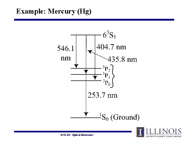 Example: Mercury (Hg) ECE 455: Optical Electronics 