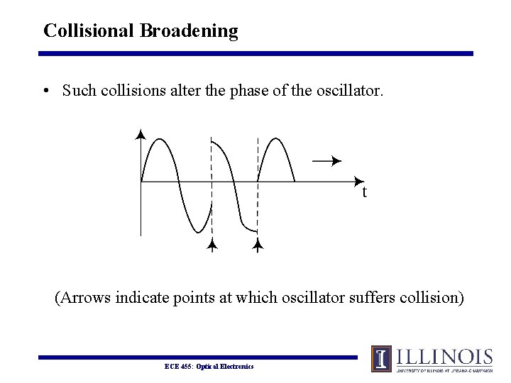 Collisional Broadening • Such collisions alter the phase of the oscillator. (Arrows indicate points