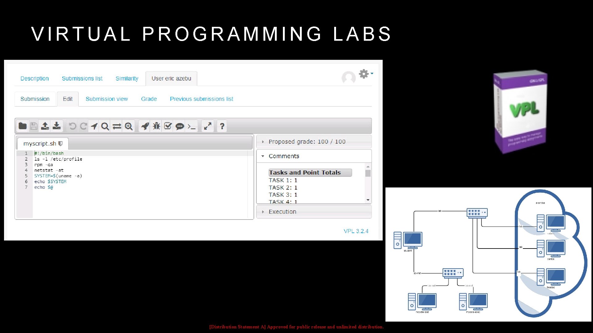 VIRTUAL PROGRAMMING LABS [Distribution Statement A] Approved for public release and unlimited distribution. 