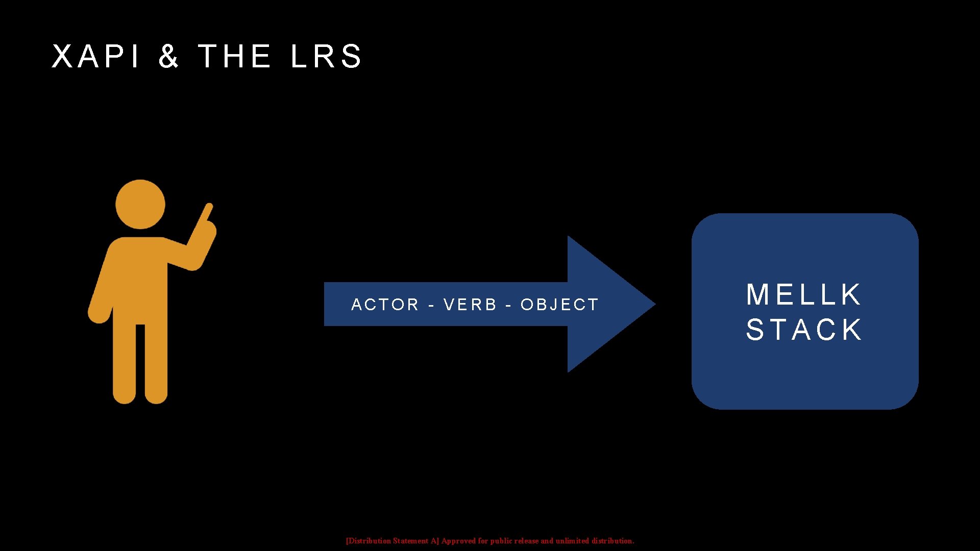 XAPI & THE LRS ACTOR - VERB - OBJECT [Distribution Statement A] Approved for