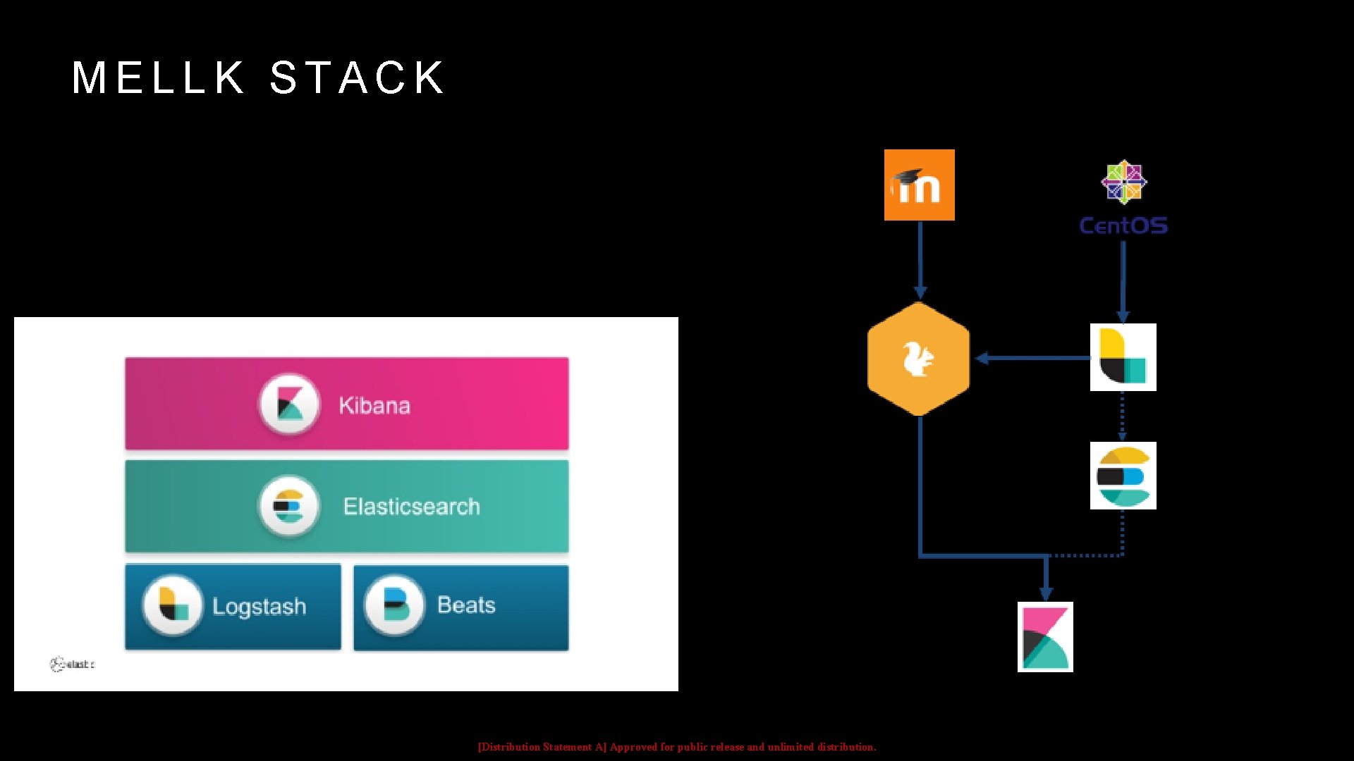 MELLK STACK [Distribution Statement A] Approved for public release and unlimited distribution. 