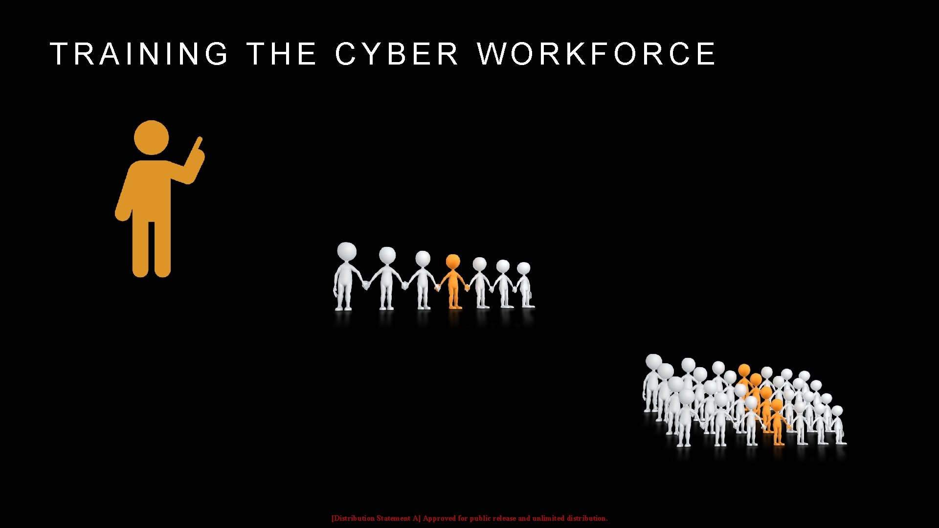 TRAINING THE CYBER WORKFORCE [Distribution Statement A] Approved for public release and unlimited distribution.