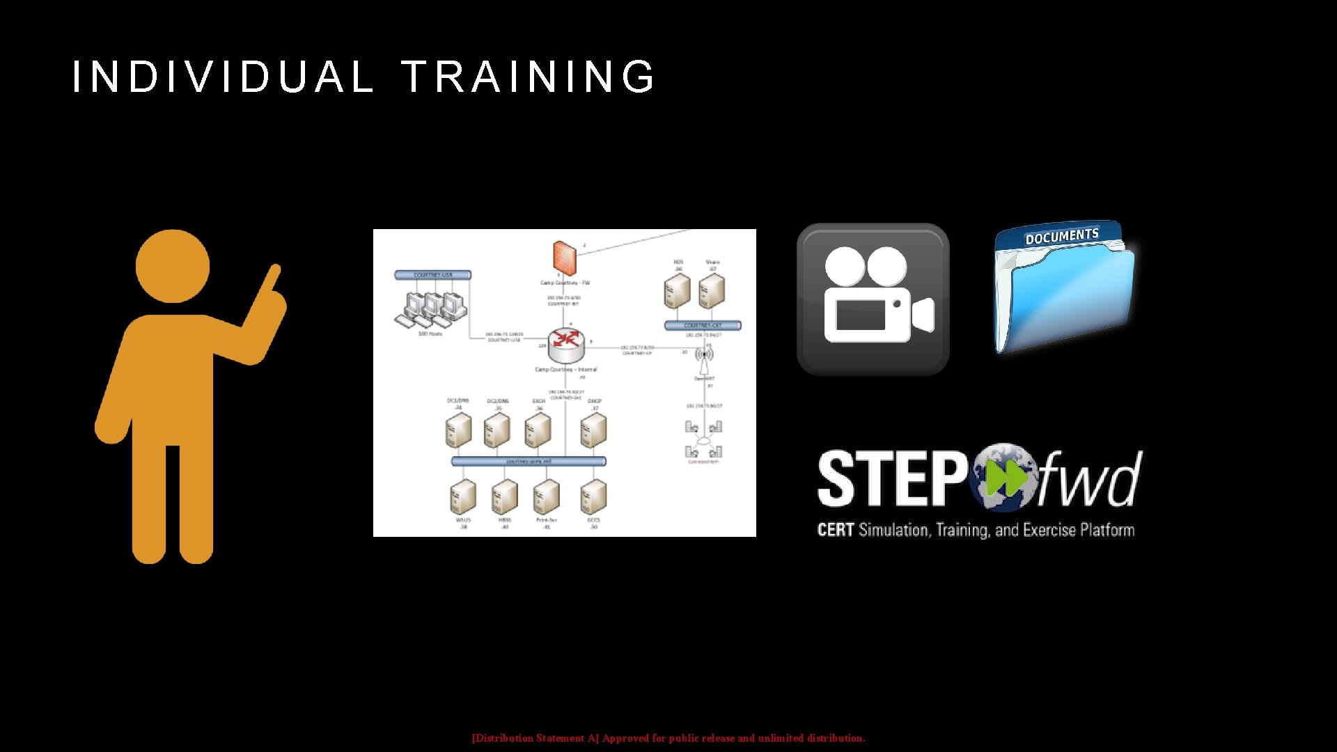 INDIVIDUAL TRAINING [Distribution Statement A] Approved for public release and unlimited distribution. 